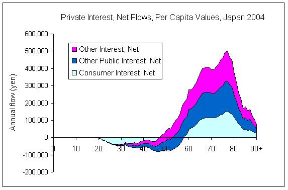 Priv i Net Flows, Japan, 2004